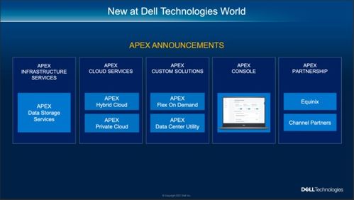 戴爾科技APEX即服務新模式 重新定義數字化轉型新路徑
